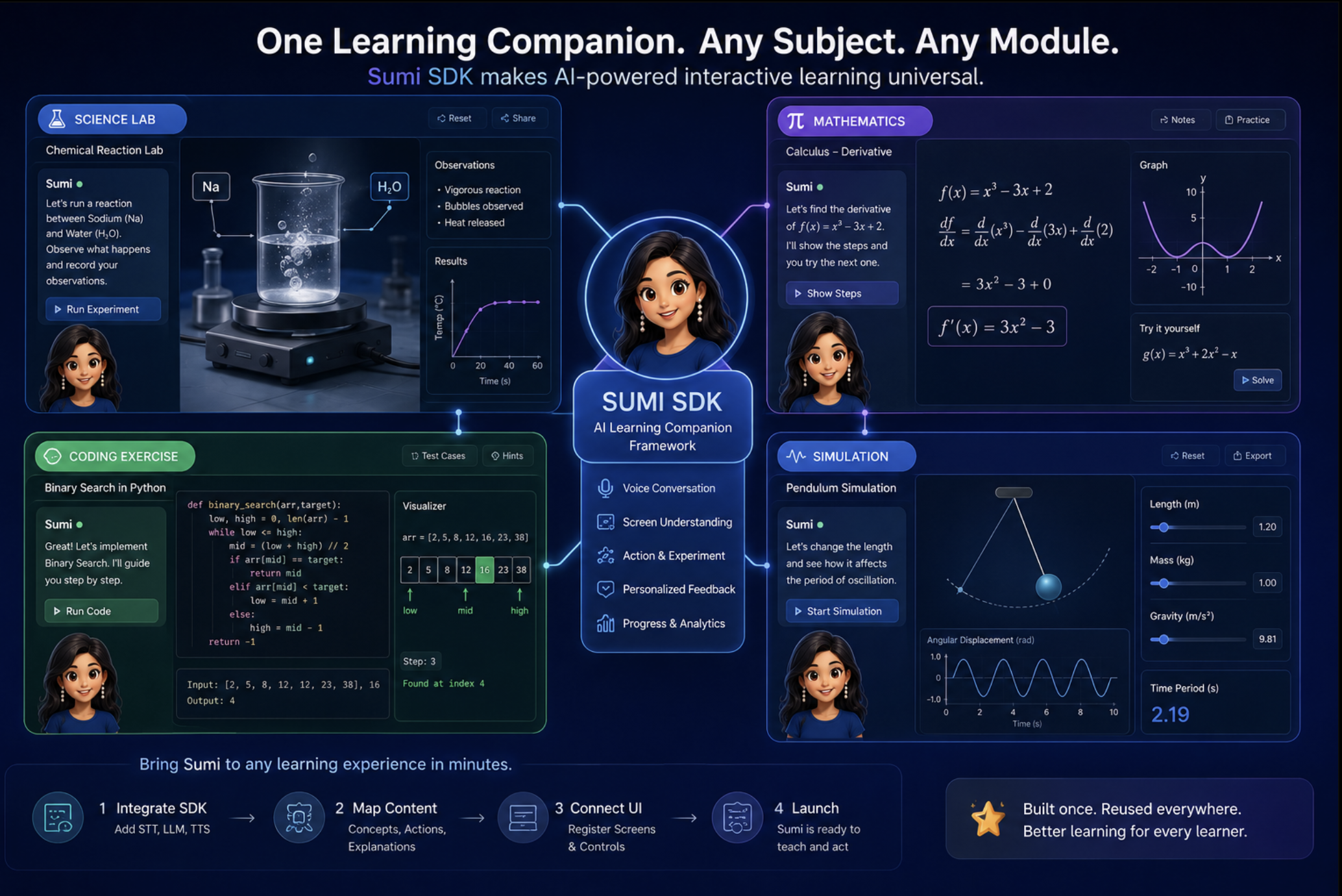 Sumi SDK across learning modules